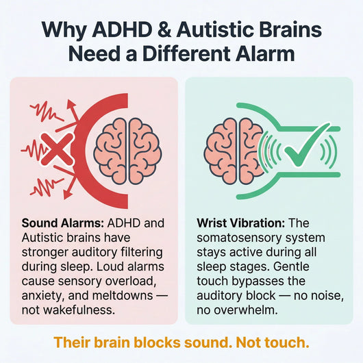 Réveil silencieux à vibrations pour enfants et adolescents TDAH et autistes