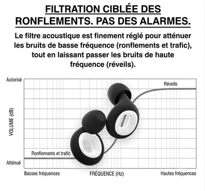 Velora Sérénuit™ | Bouchons d'oreilles anti-ronflement