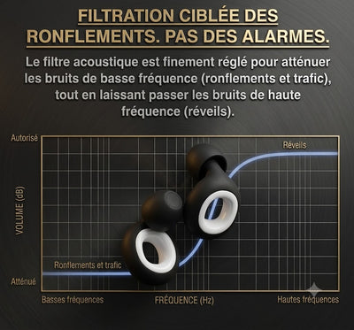 Velora Sérénuit™ | Bouchons d'oreilles anti-ronflement