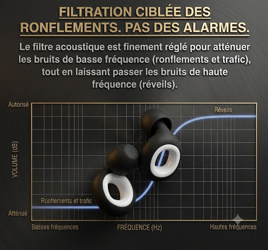 Velora Sérénuit™ | Bouchons d'oreilles anti-ronflement